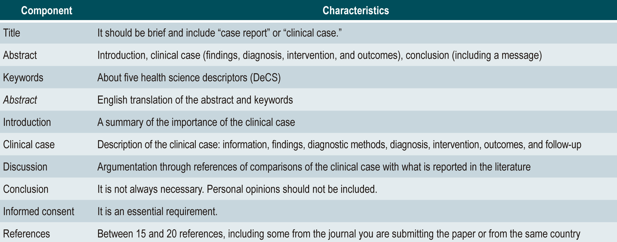 Table 1. CARE checklist: statement and checklist (case report)(7)
